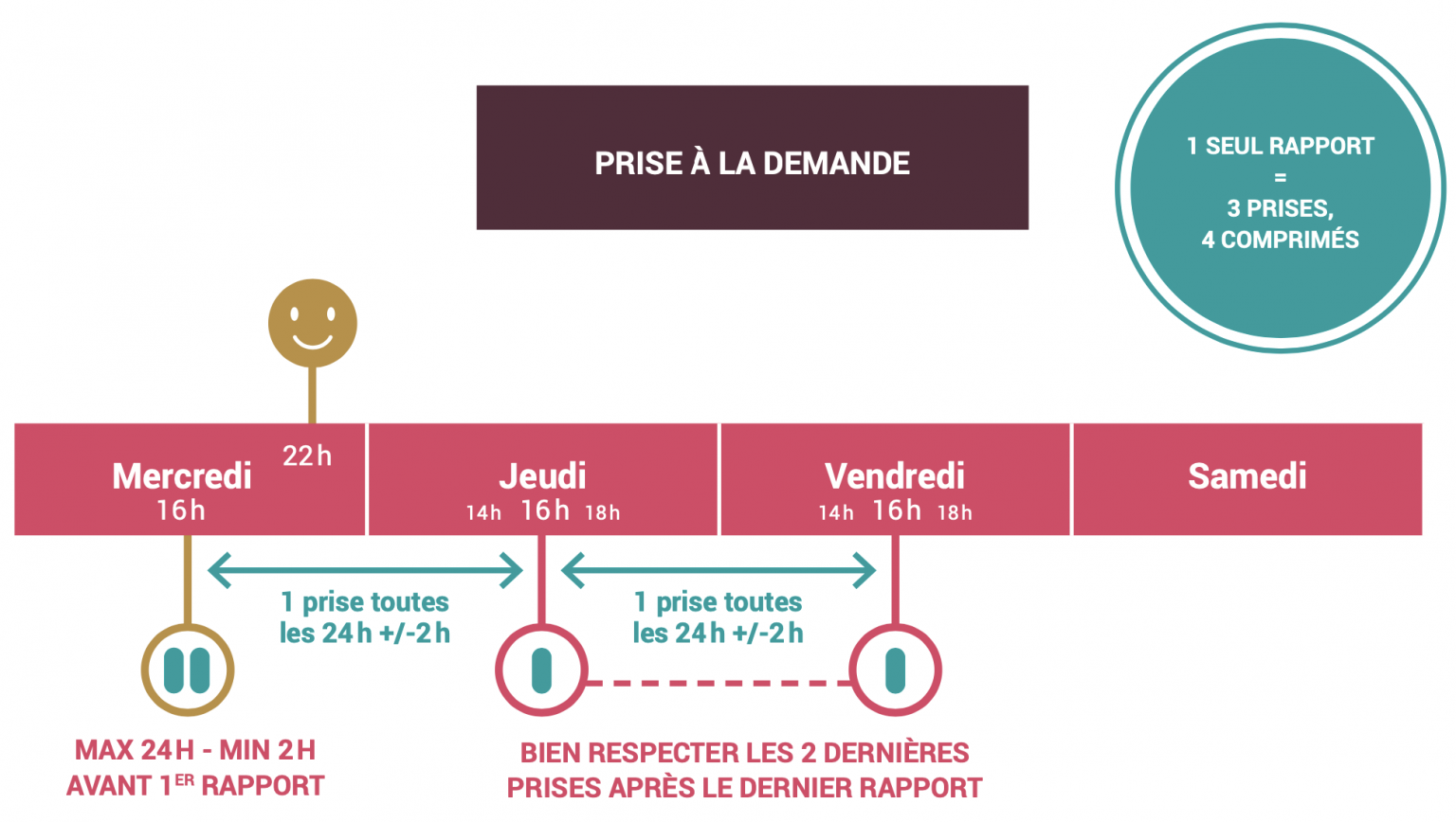 La PrEP traitement préventif MIELS QUÉBEC